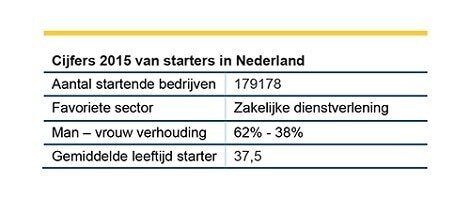 cijfers_2015_nederland.jpg